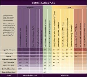 become a scentsy consultant sell candle warmers get a scent scentsy compensation plan